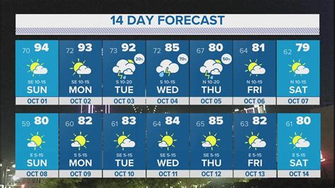 weather forecast accuweather|accuweather 14 day forecast.